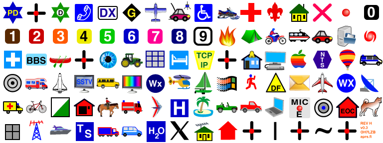 Primary table