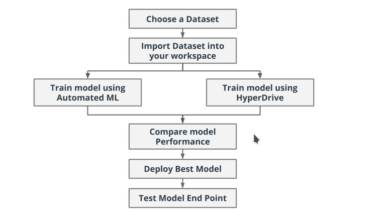 pdiagram.png