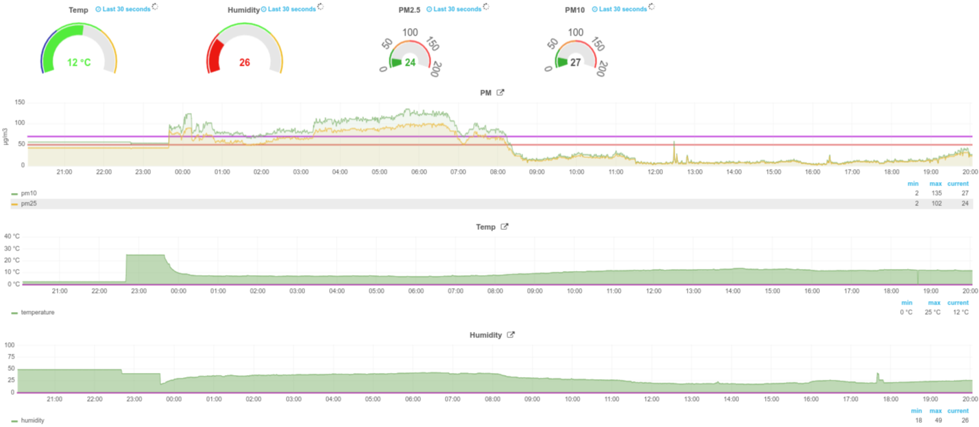 airmonitor v1