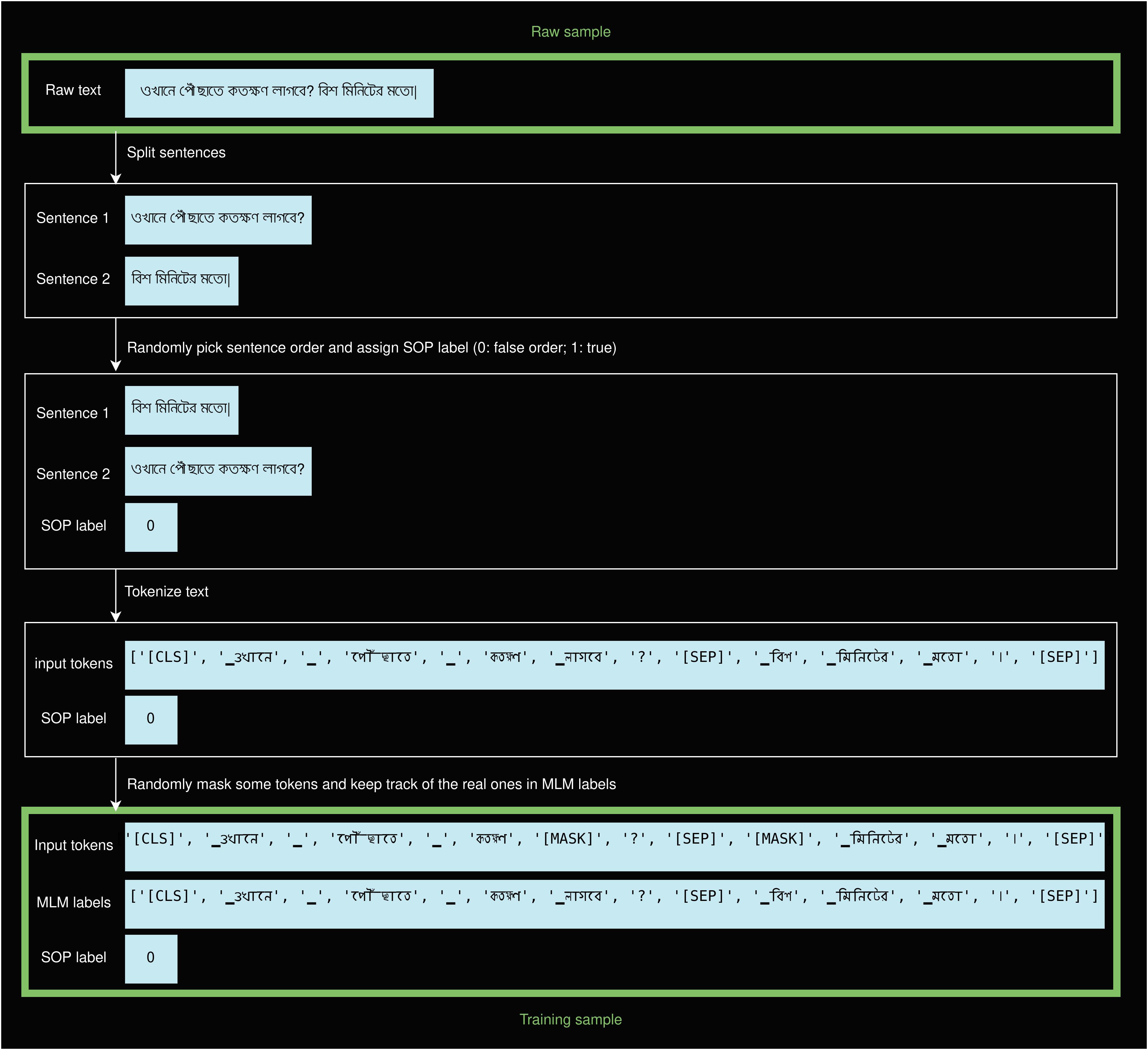 Create dataset