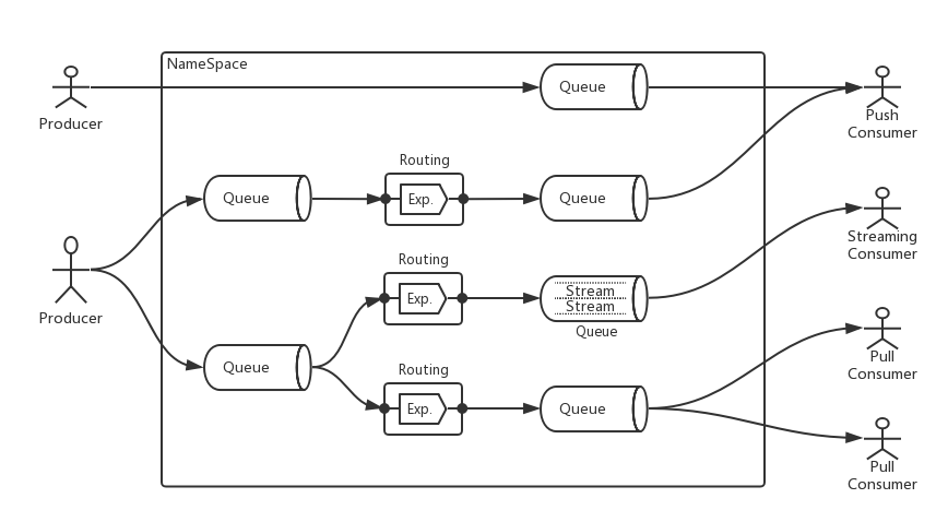 domain-design