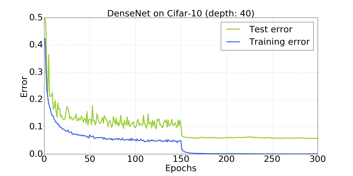 cifar10