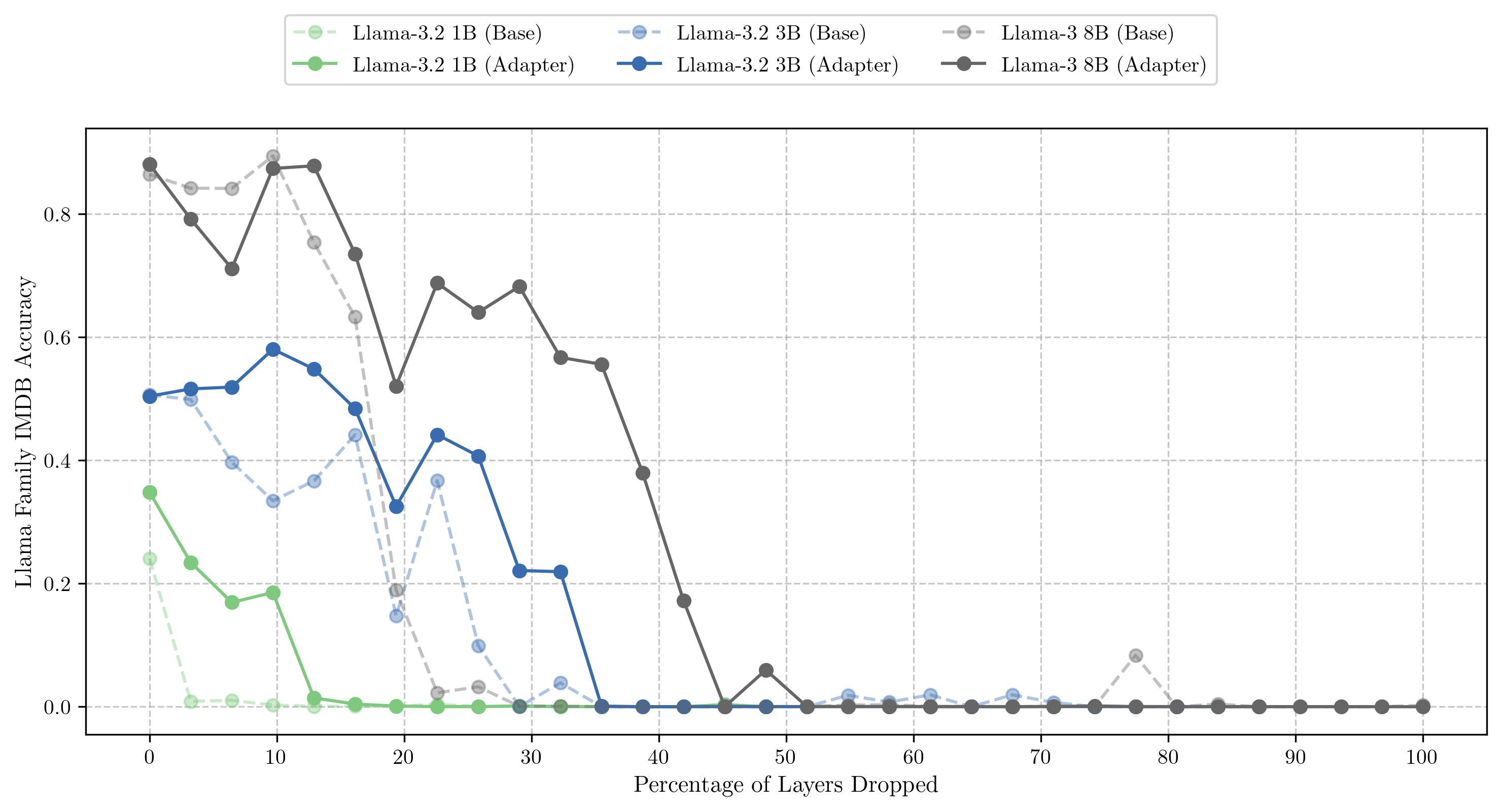 Experiment Result 4