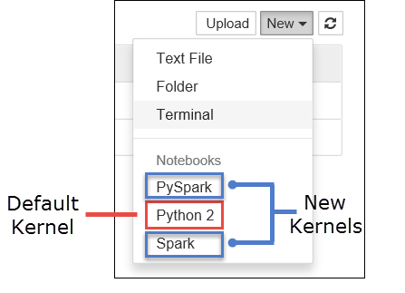 Kernels in Jupyter notebook