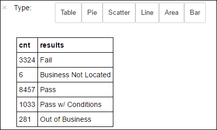 SQL query output