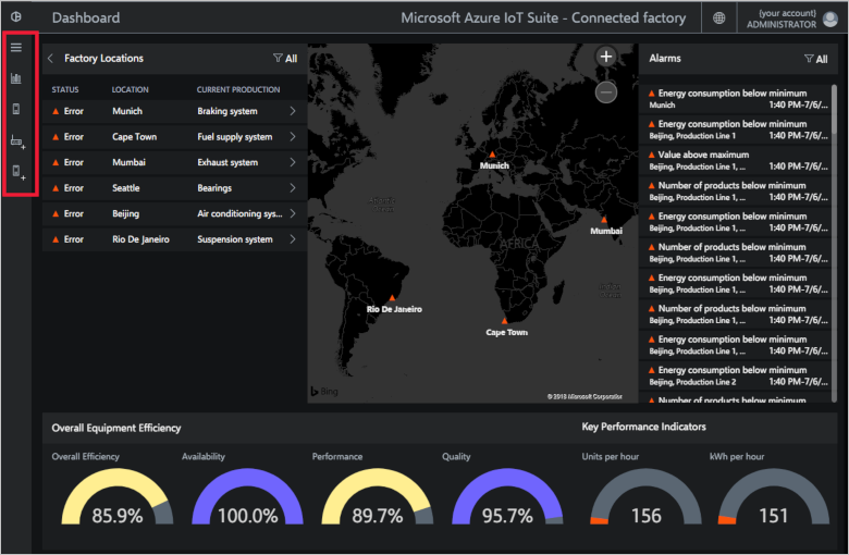 Solution dashboard