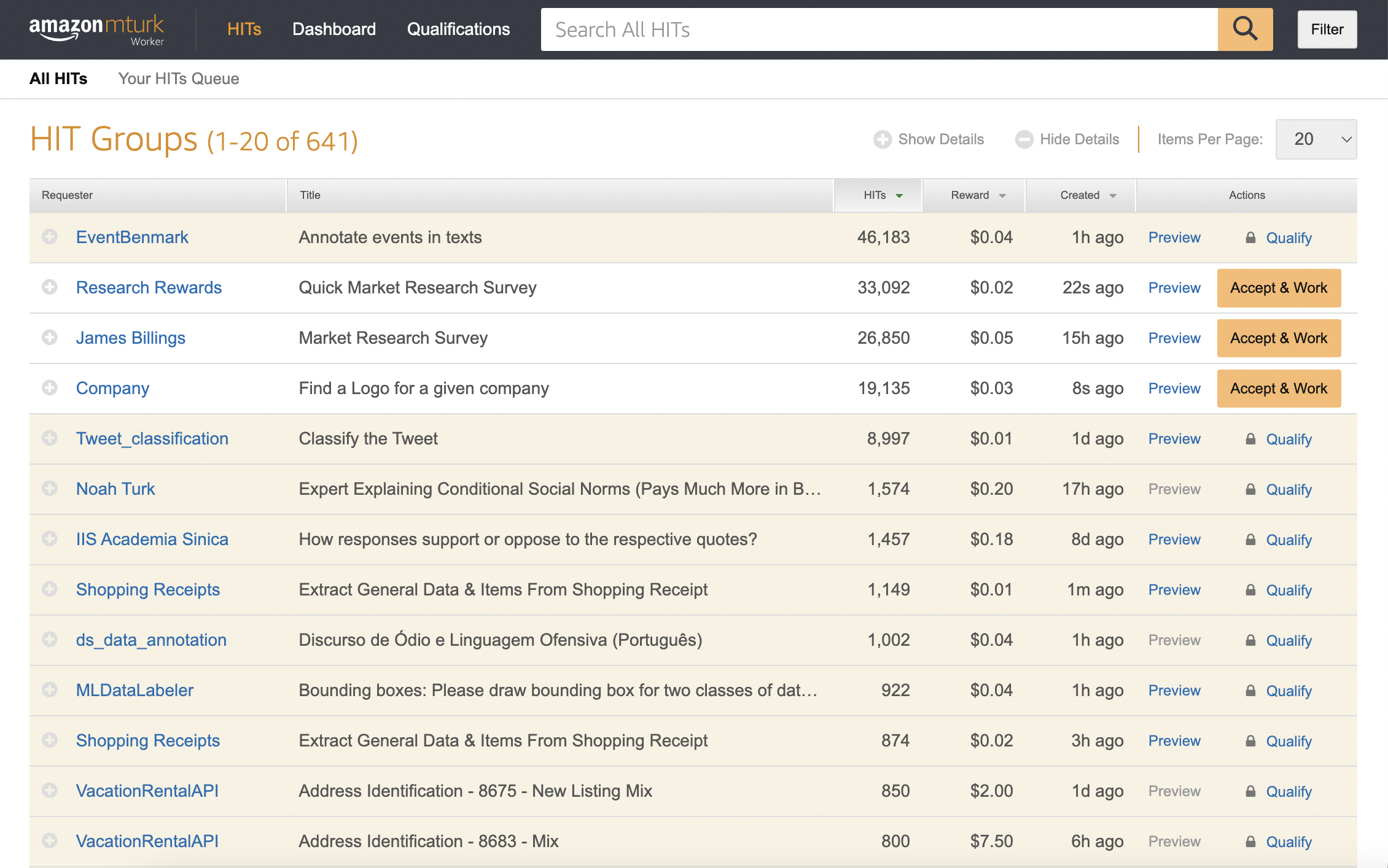 MTurk worker dashboard showing HIT groups