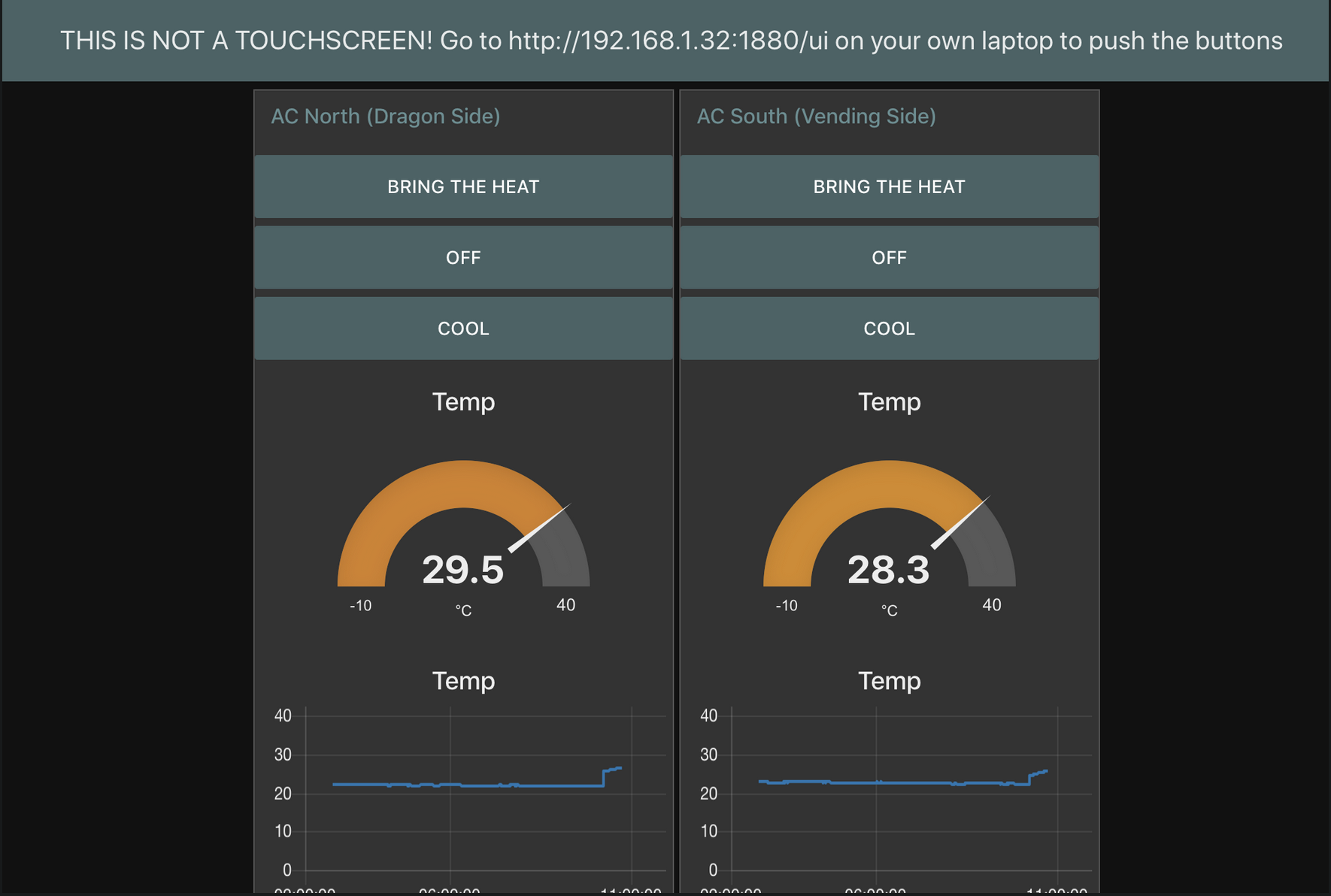 example dashboard for Node Red