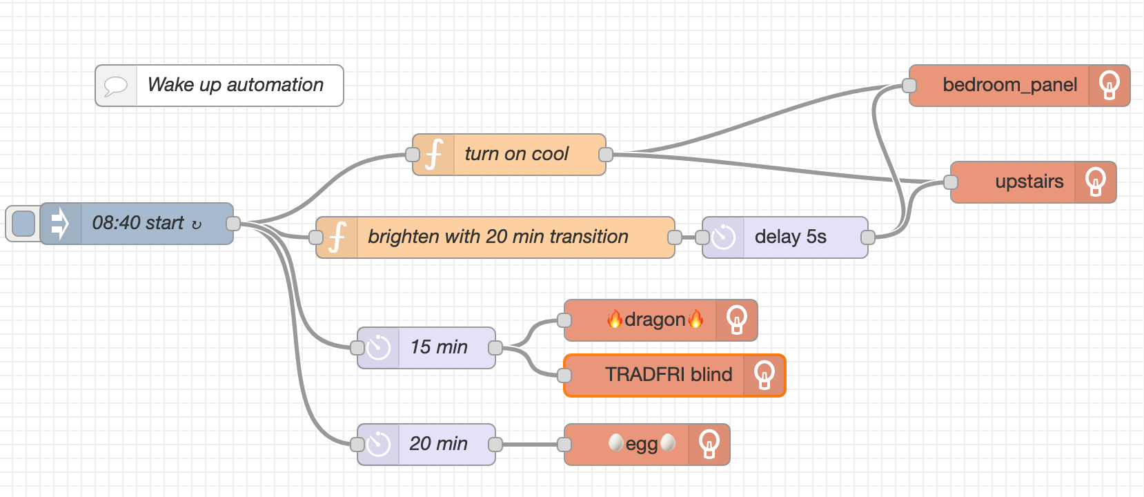 example flow for Node Red