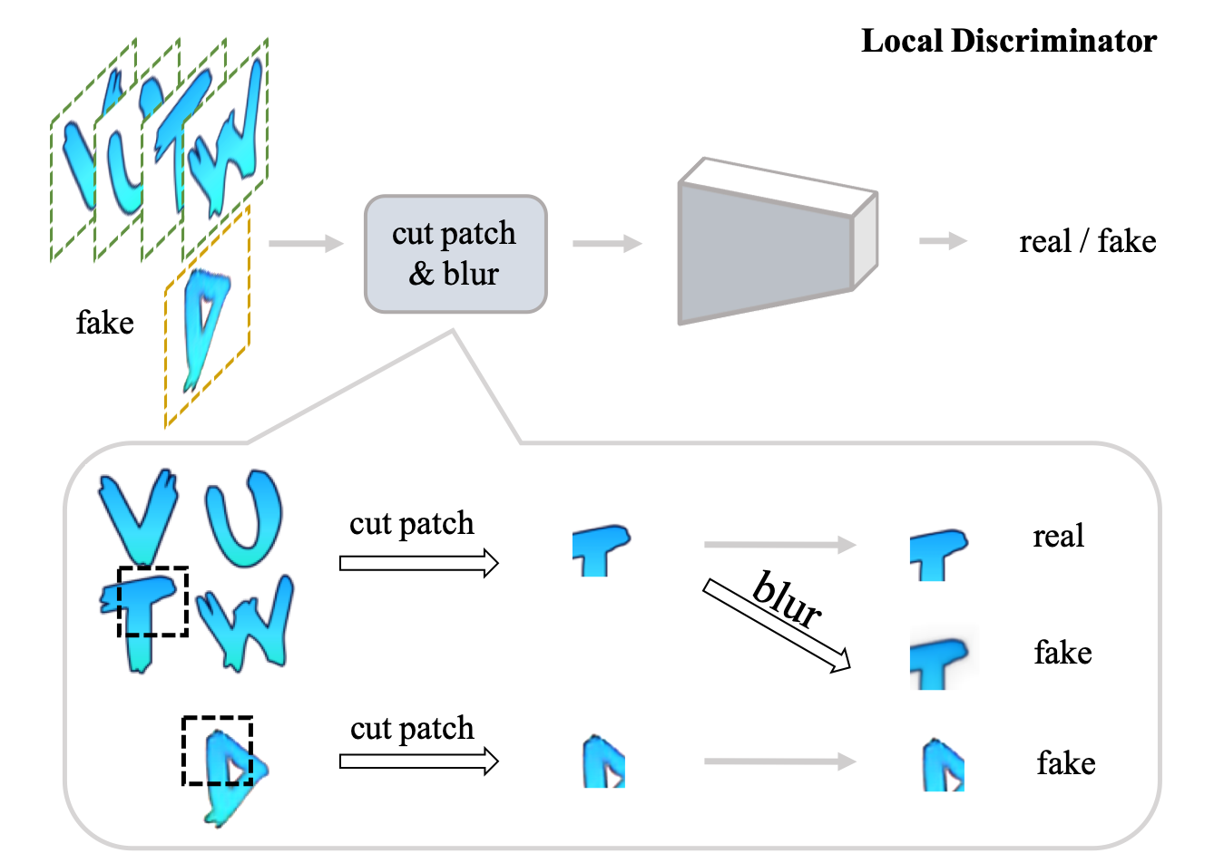 local-discriminator