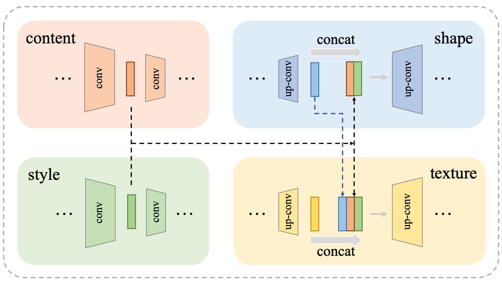 skip-connection