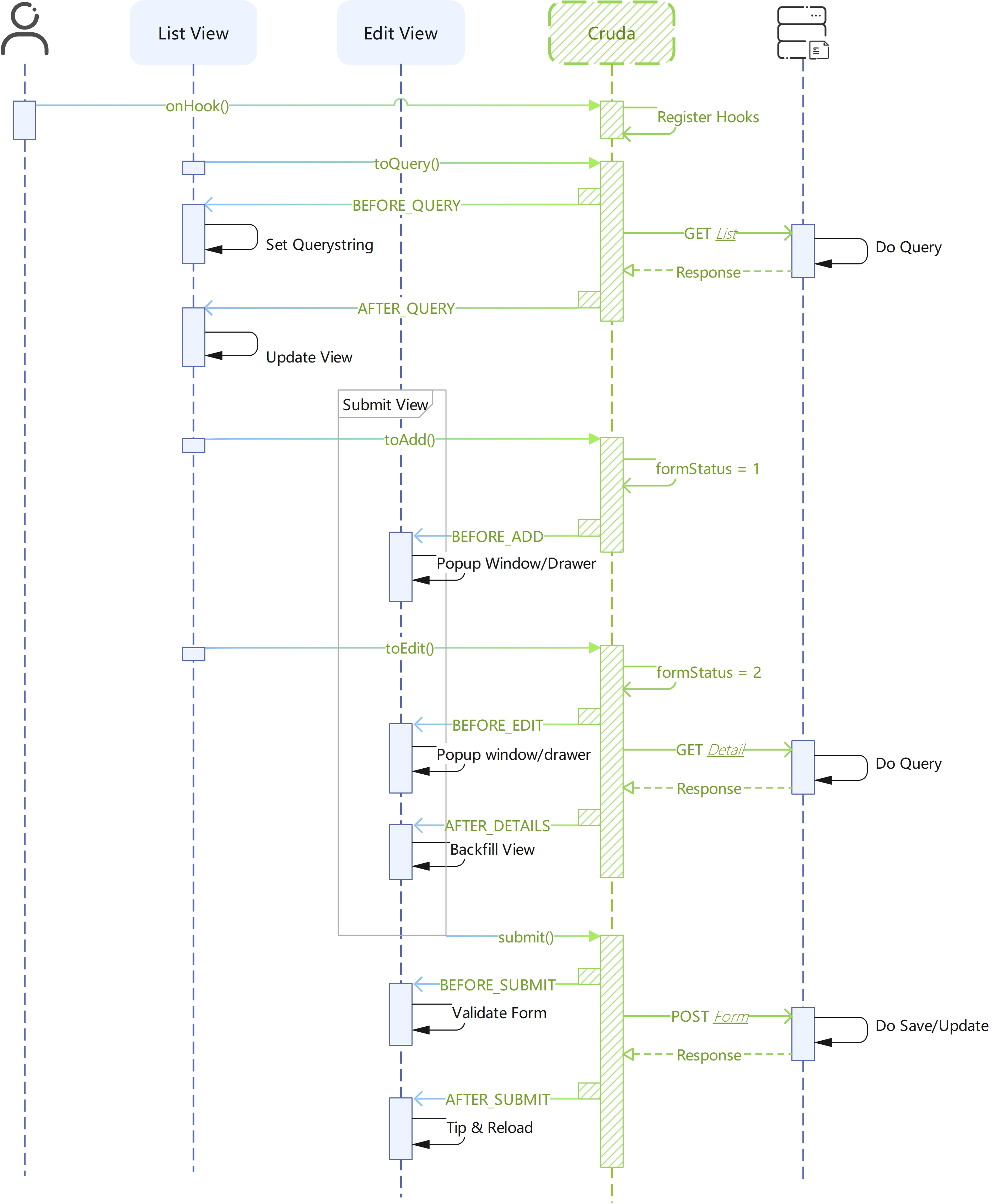 Cruda Workflow