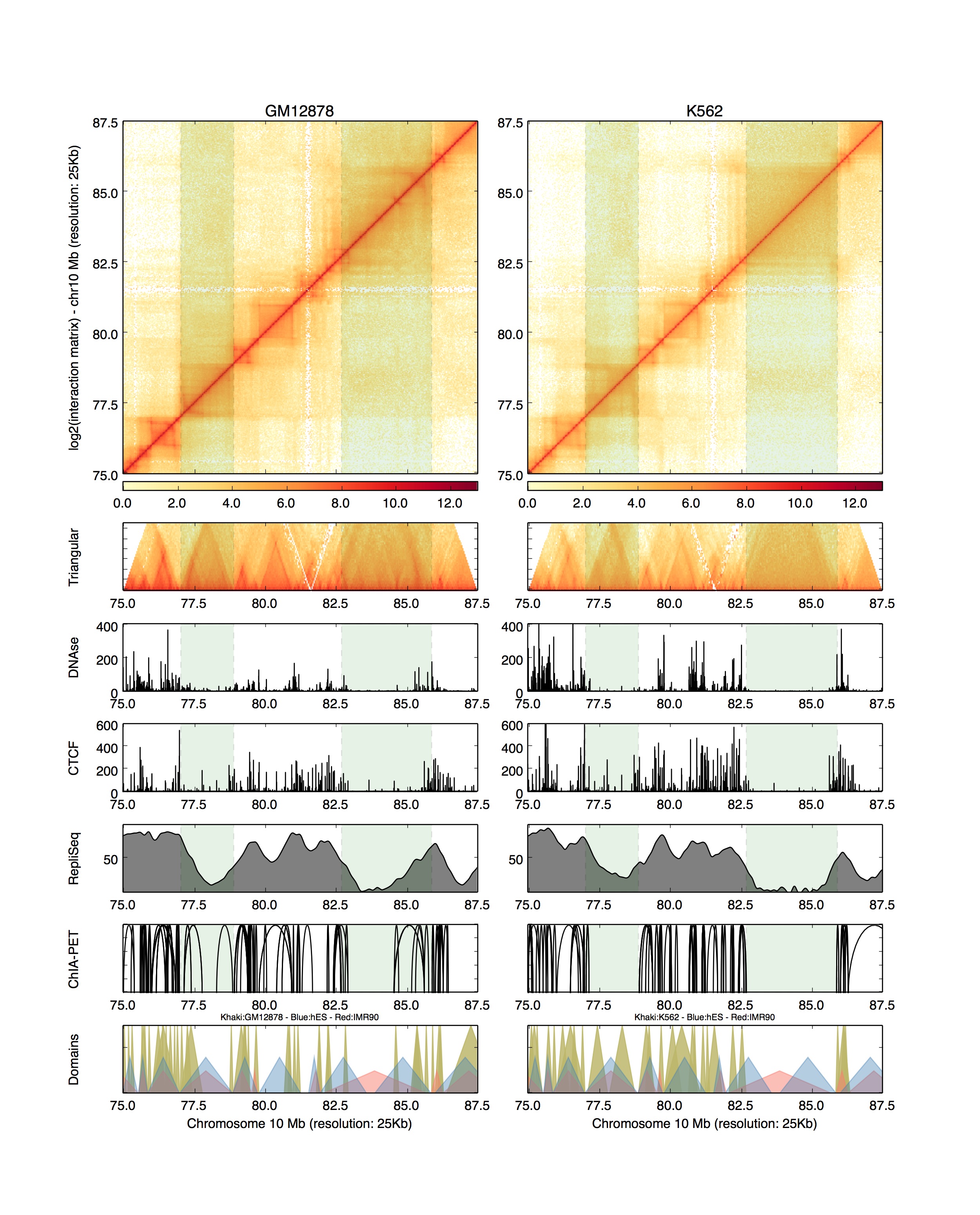 Example plot from HiCPlotter