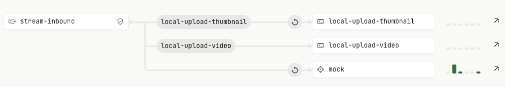 Hookdeck connections