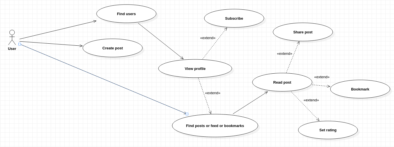 use case diagram