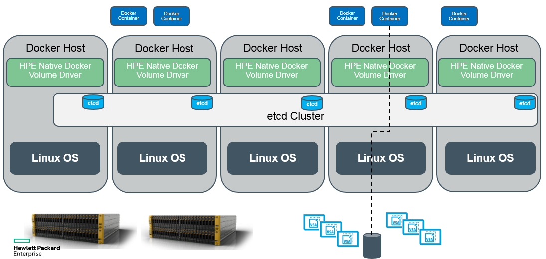 HPE Docker Volume Plugin