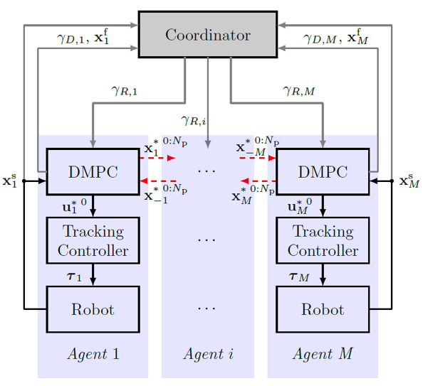 control_structure