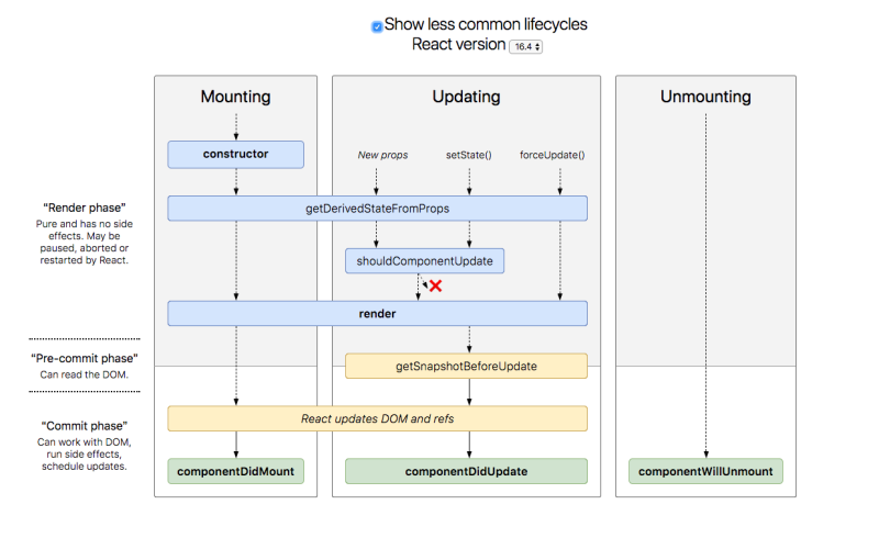 react-lifecycle