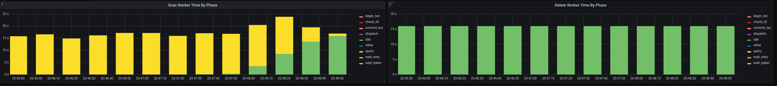 delete fast example