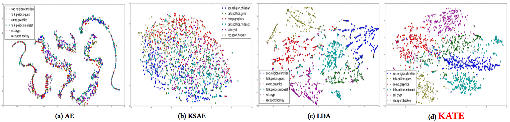 20news_doc_vec_tsne