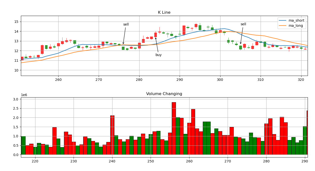 trades_on_k_line