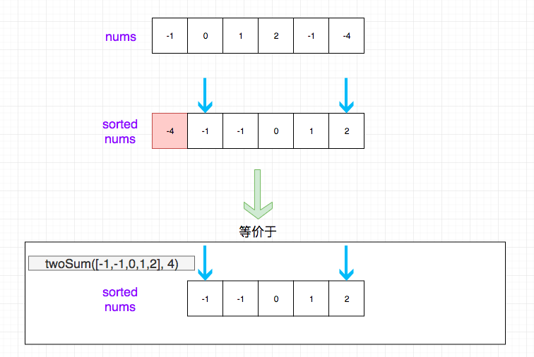 15.3-sum