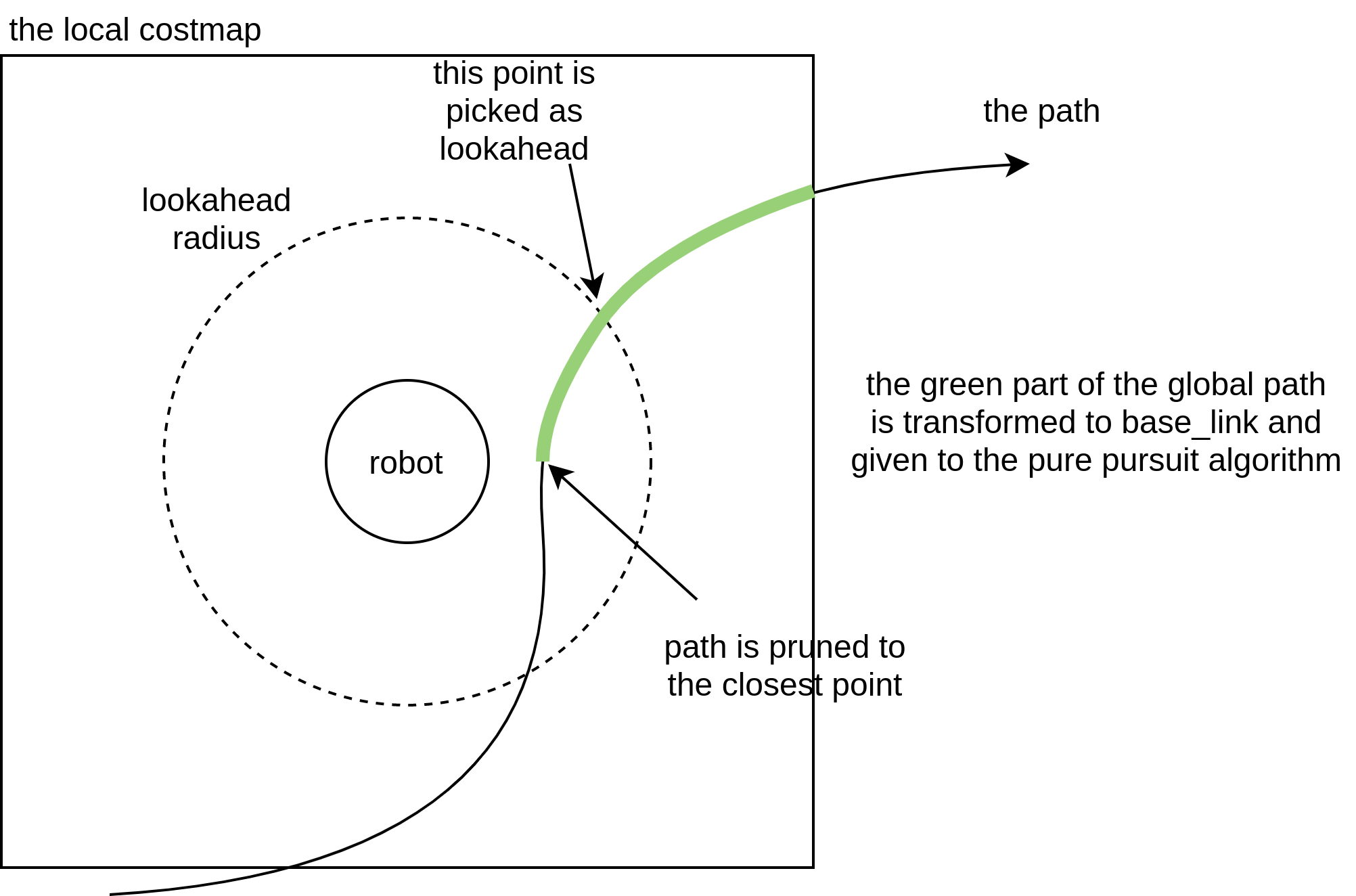 Lookahead algorithm