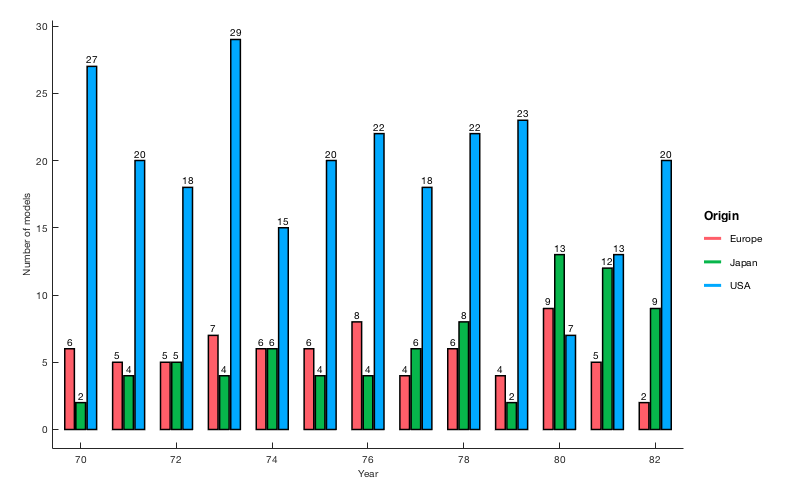 geom_label()