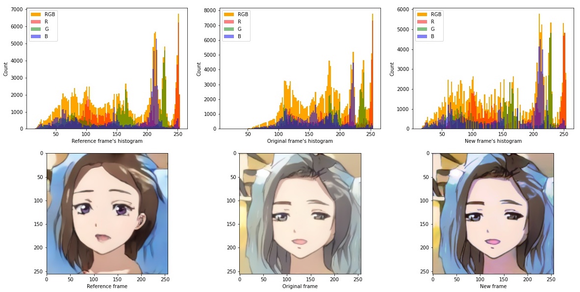 Histogram Matching