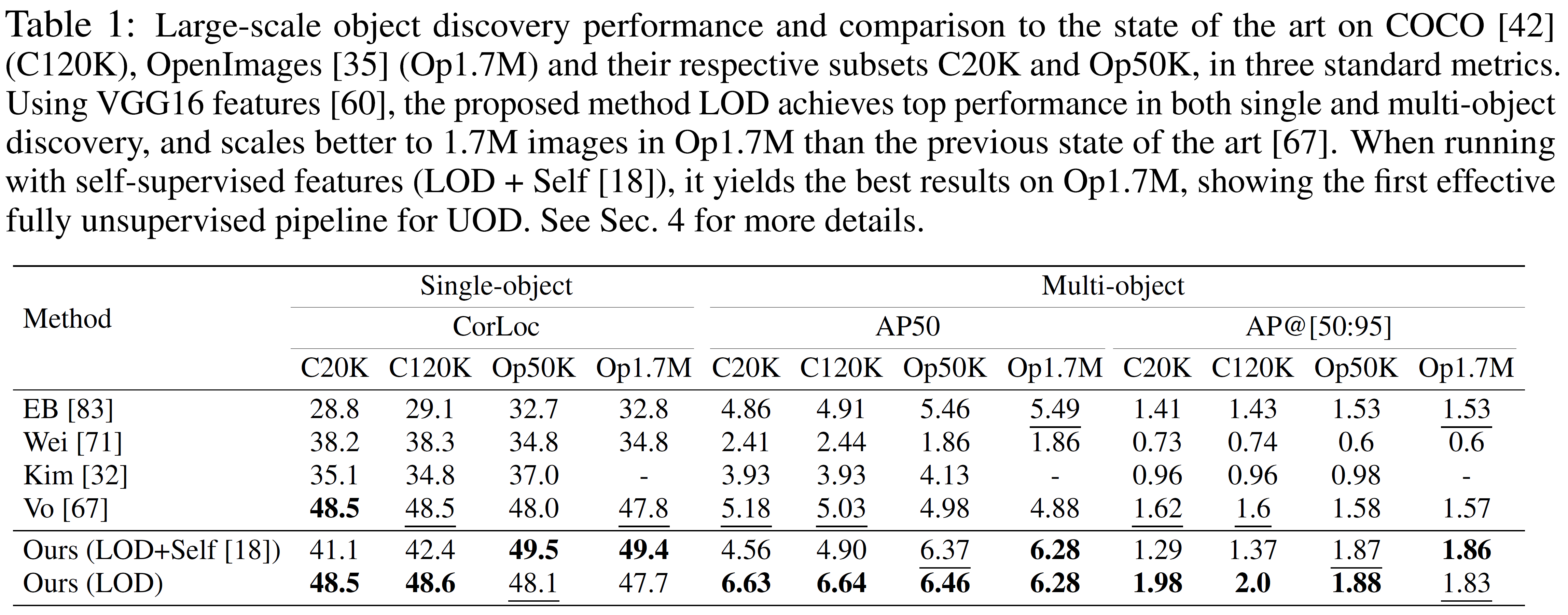 Quantitative result