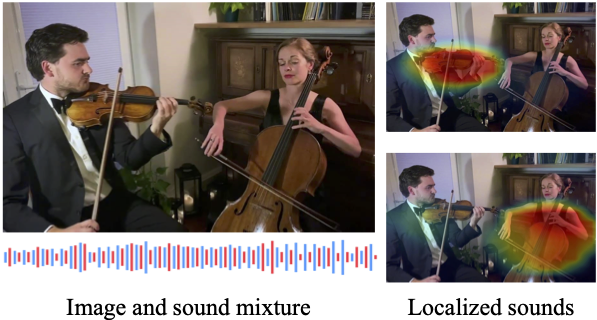 Cycle-consistent multi-source localization