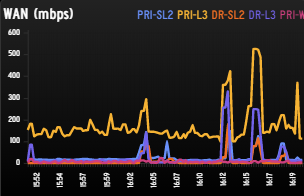 PRTG Monitoring Gadget