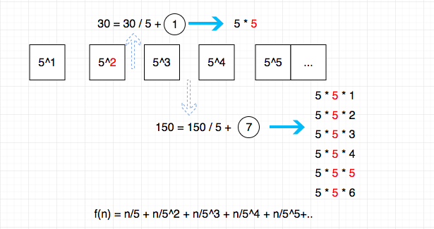 172.factorial-trailing-zeroes-3