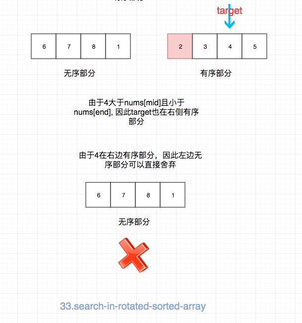 search-in-rotated-sorted-array-1