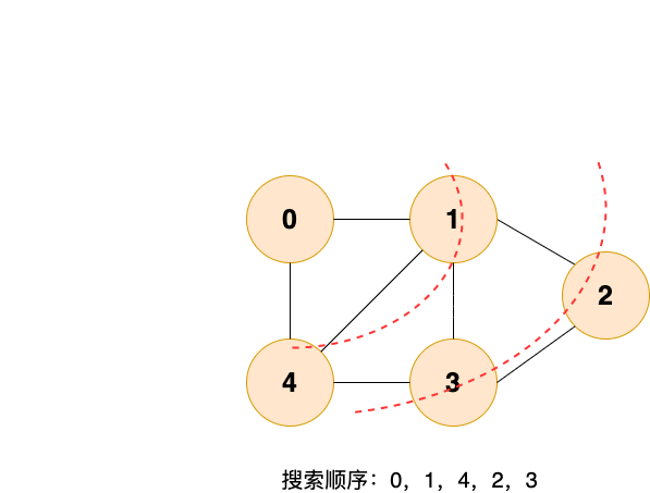 广度优先搜索图示