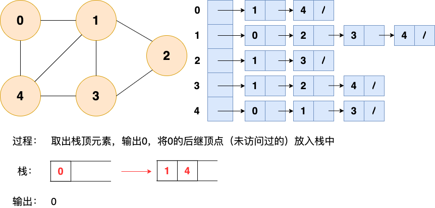 深度优先搜索1