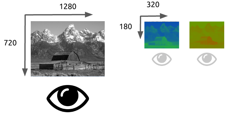 ycbcr subsampling resolutions