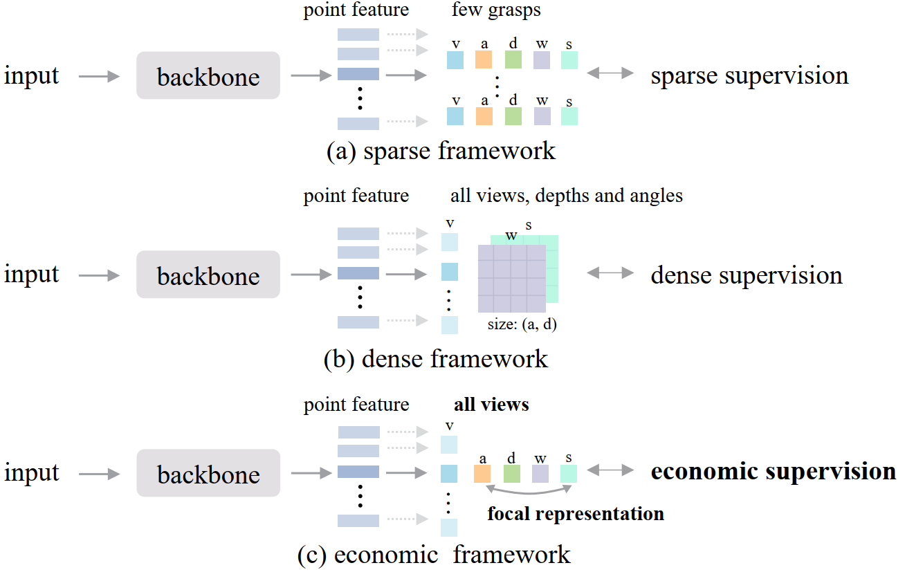 model_framework