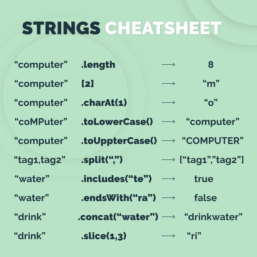 Strings Cheatsheet