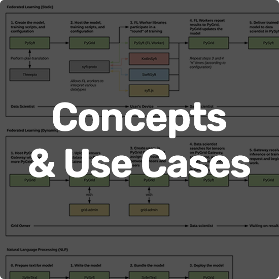 Concepts & Use Cases