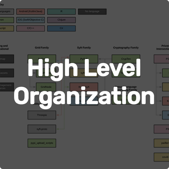 High Level Organization