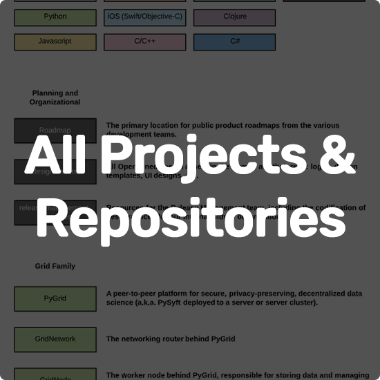 All Repositories & Projects