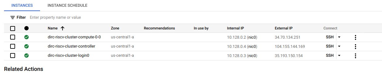 Figure 26: Slurm Nodes