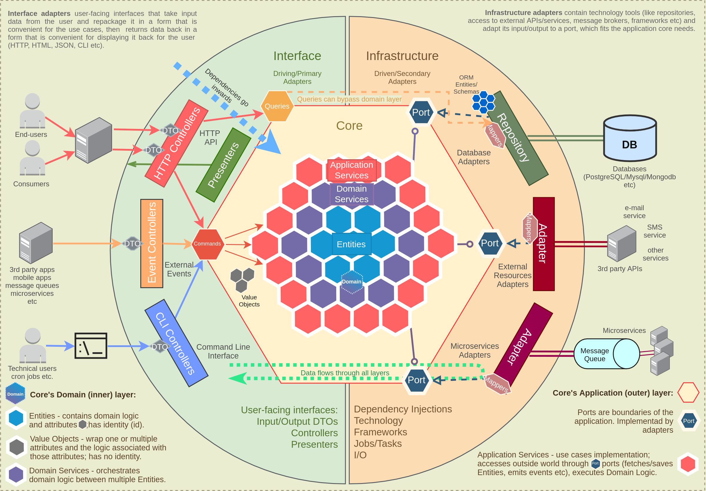 Domain-Driven Hexagon