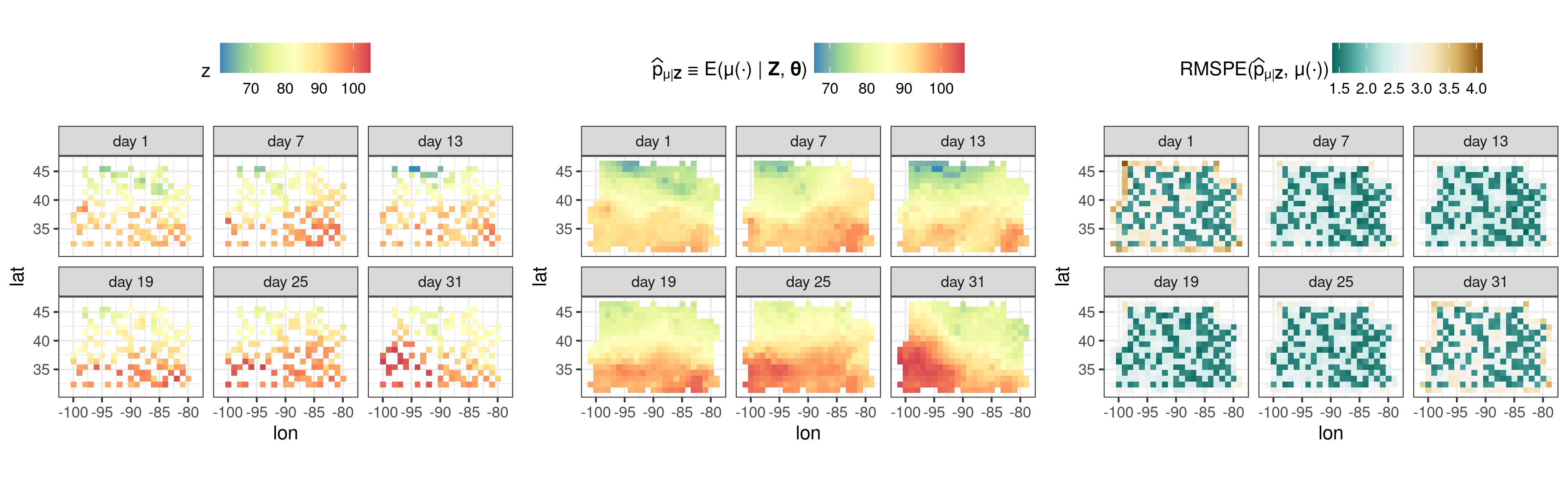 (Left) Prediction of spatio-temporal process. (Right) Prediction interval width.