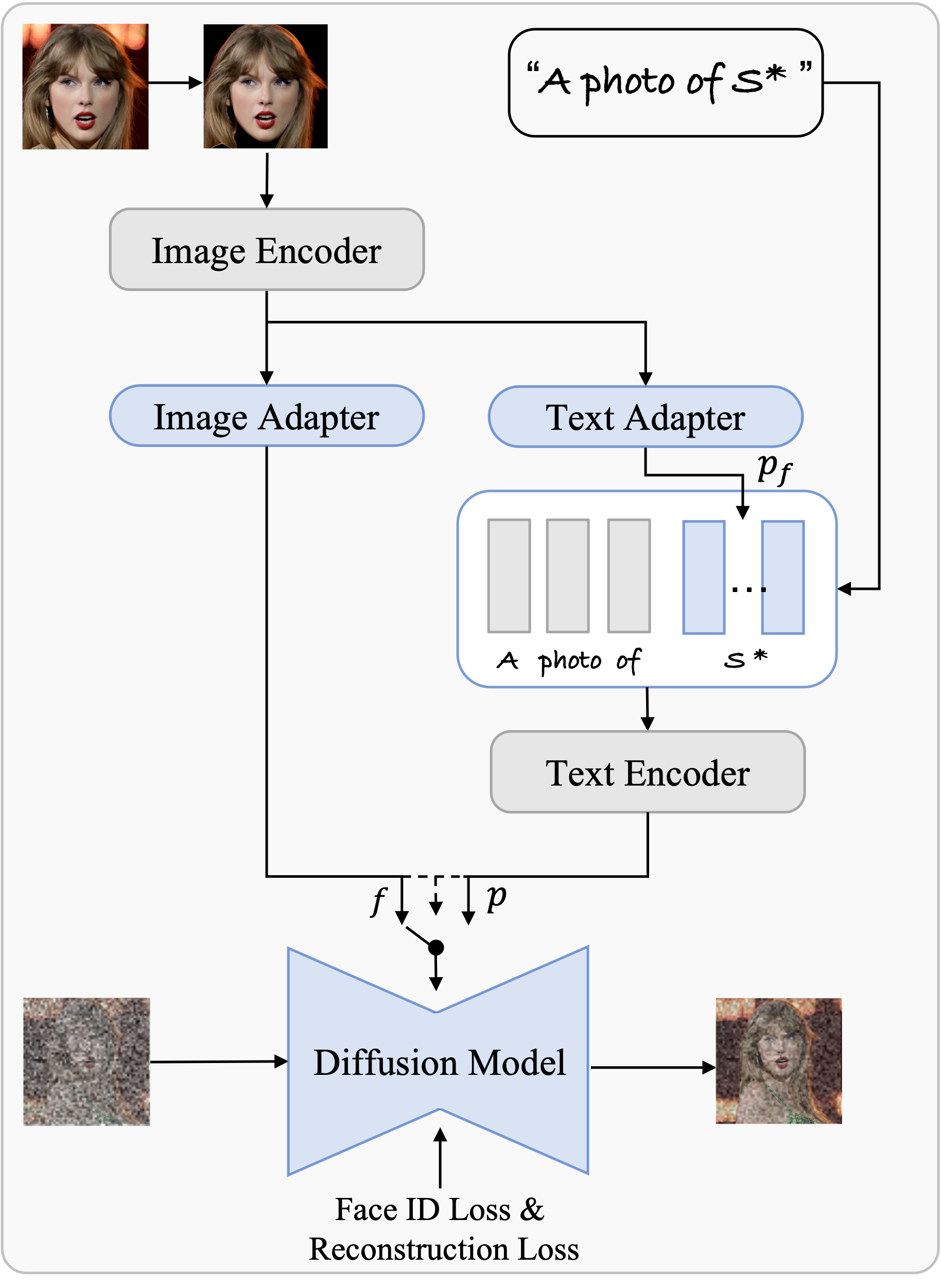 Framework