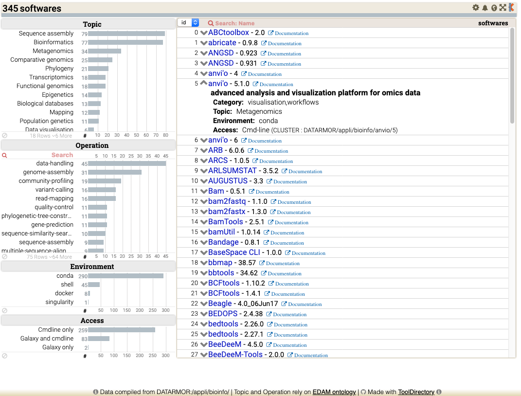 Tool Directory