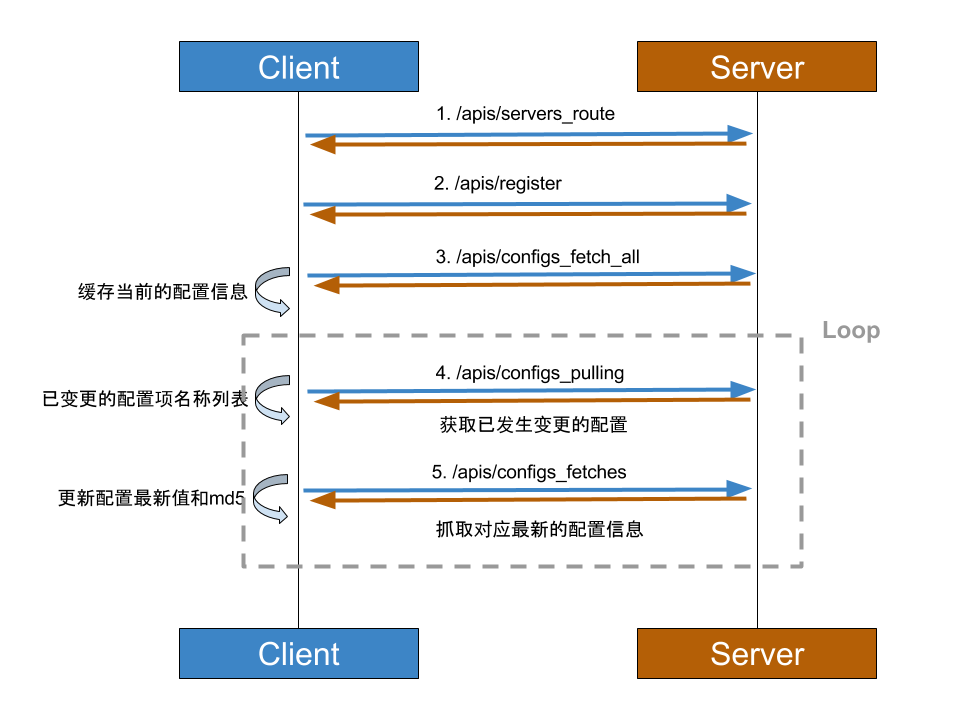 client-server-interaction.png