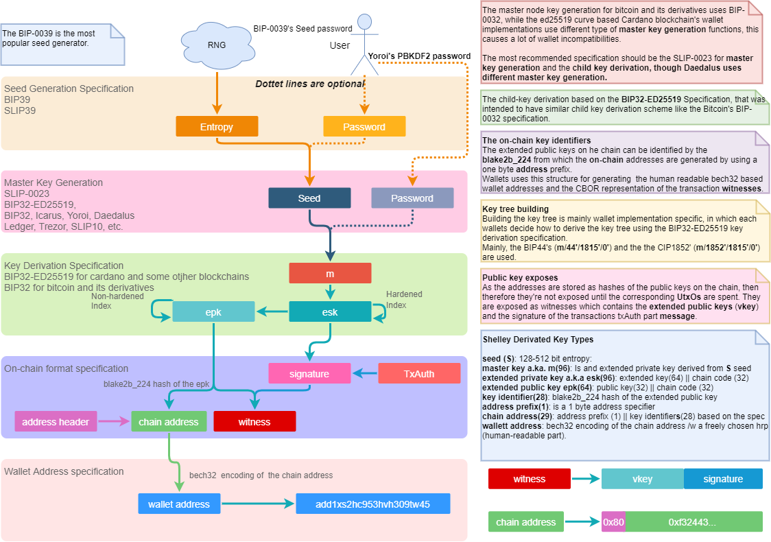 WalletSpecification