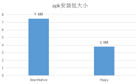 包体积1